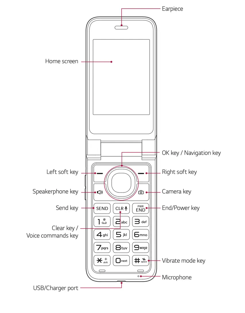 LG Classic Flip Phone Layout