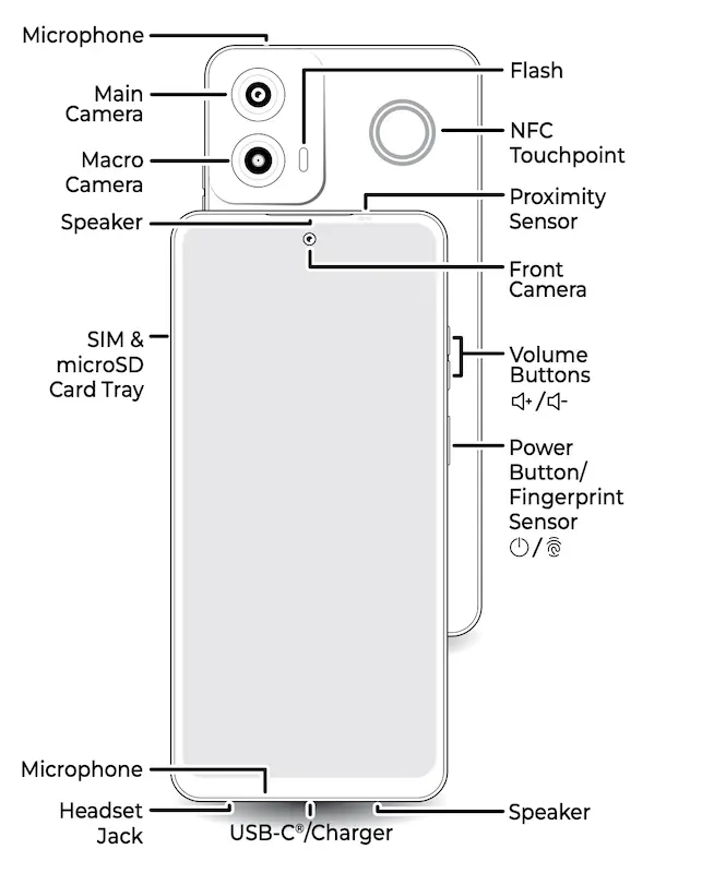 Moto G Power 5G 2024 Layout